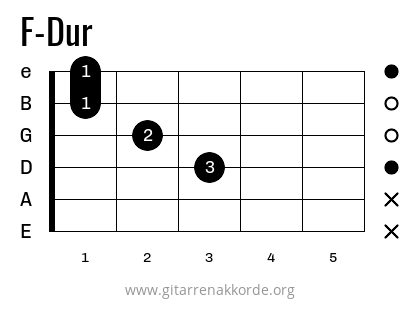 F-Dur Griffbild