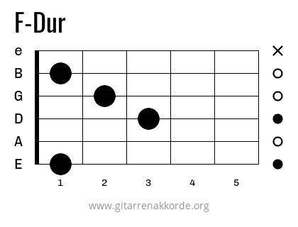 F-Dur Griffbild