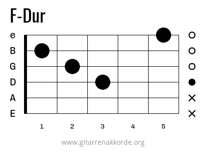 F-Dur Griffbild