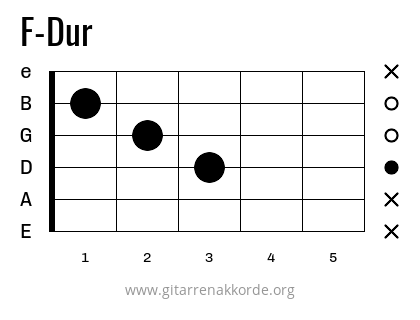 F-Dur Griffbild