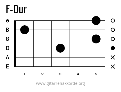 F-Dur Griffbild