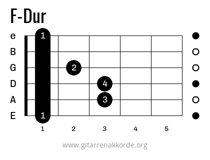 F-Dur Griffbild