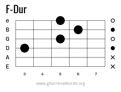 F-Dur Griffbild