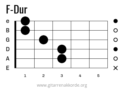 F-Dur Griffbild