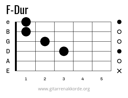 F-Dur Griffbild