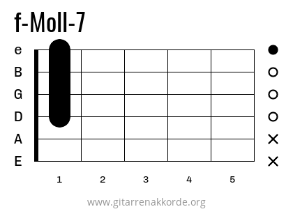 f-Moll-7 Griffbild