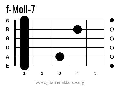 f-Moll-7 Griffbild