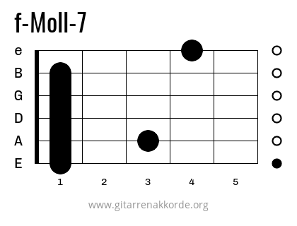 f-Moll-7 Griffbild