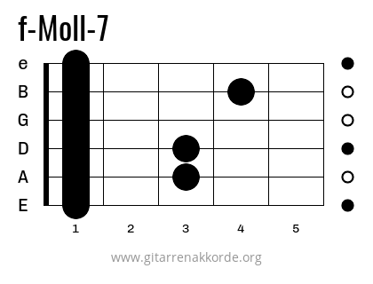 f-Moll-7 Griffbild