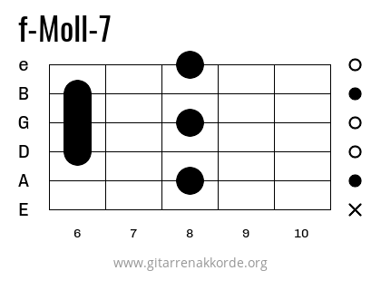 f-Moll-7 Griffbild