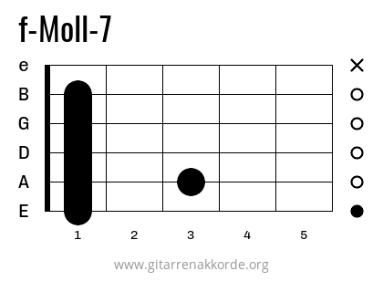 f-Moll-7 Griffbild