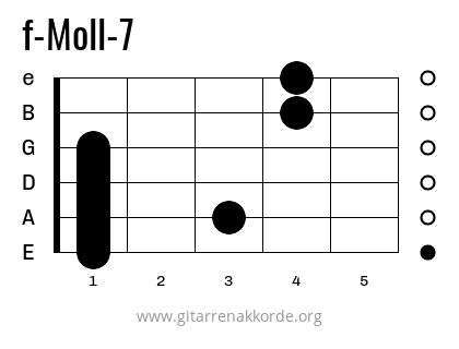 f-Moll-7 Griffbild