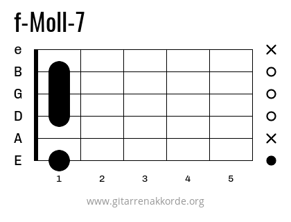 f-Moll-7 Griffbild