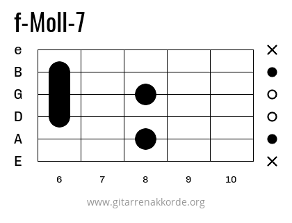 f-Moll-7 Griffbild