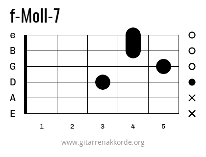 f-Moll-7 Griffbild