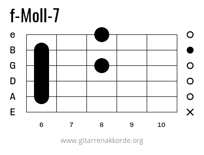 f-Moll-7 Griffbild