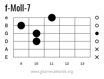 f-Moll-7 Griffbild