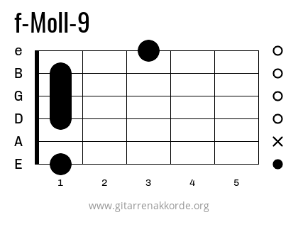 Griffbild f-Moll-9