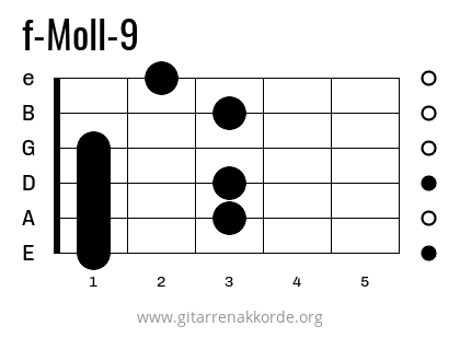 f-Moll-9 Griffbild