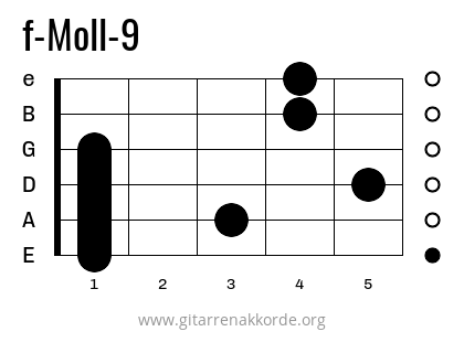 f-Moll-9 Griffbild