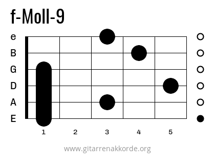 f-Moll-9 Griffbild