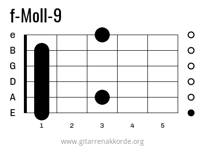 f-Moll-9 Griffbild