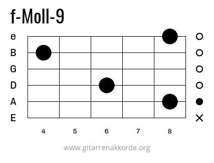 f-Moll-9 Griffbild