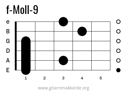 f-Moll-9 Griffbild