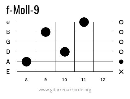 f-Moll-9 Griffbild