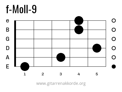 f-Moll-9 Griffbild