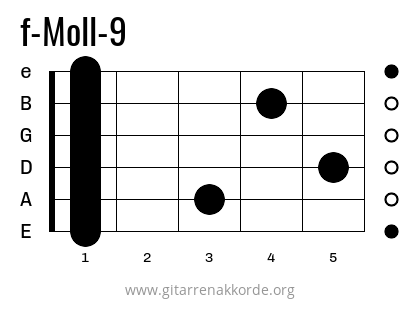 f-Moll-9 Griffbild