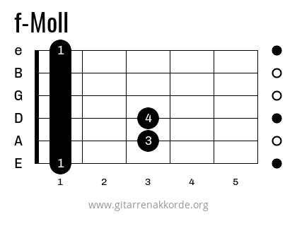 Griffbild f-Moll