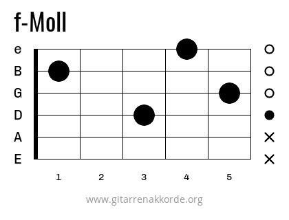 f-Moll Griffbild