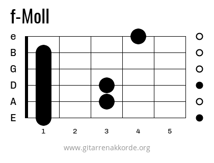 f-Moll Griffbild