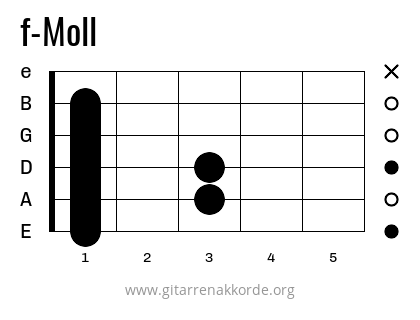 f-Moll Griffbild