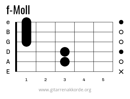 f-Moll Griffbild