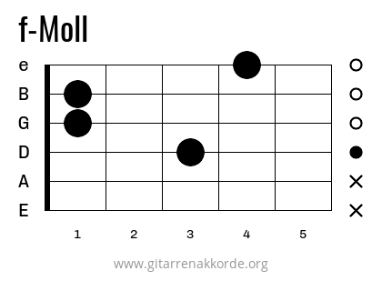 f-Moll Griffbild