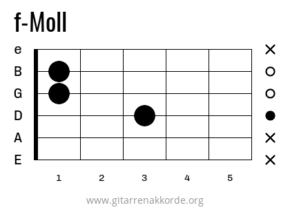 f-Moll Griffbild