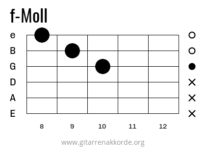 f-Moll Griffbild