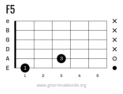 Griffbild F5