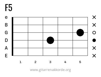 F5 Griffbild