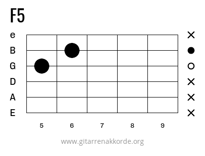 F5 Griffbild