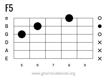 F5 Griffbild