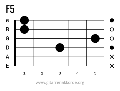 F5 Griffbild