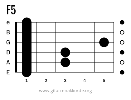 F5 Griffbild