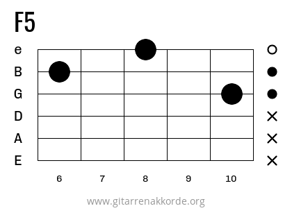 F5 Griffbild