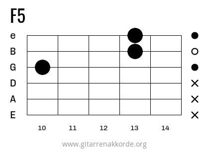 F5 Griffbild