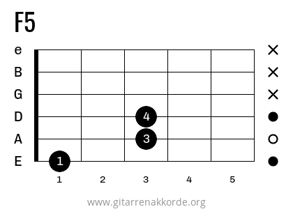 F5 Griffbild