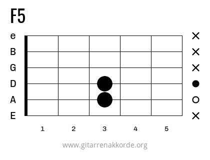 F5 Griffbild