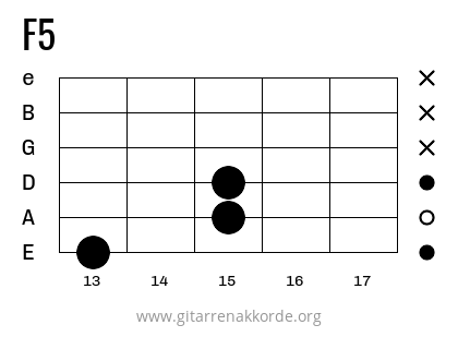 F5 Griffbild